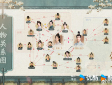 《度华年》人物关系解析