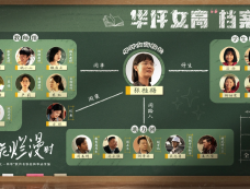 《山花烂漫时花》人物关系图