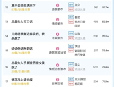 10月23日短剧热度排行：麦芽《消失的厨神》登顶第一