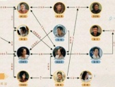 《心居》人物关系图