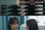 《女心理师》李薇受到侵害为何自责