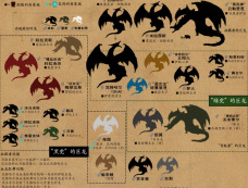 美剧《龙之家族第二季》两党的龙盘点