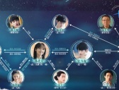 《一闪一闪亮星星》人物关系图