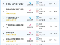 10月20日短剧热度排行：麦芽《消失的厨神》登顶第一