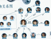 《关于唐医生的一切》人物关系介绍