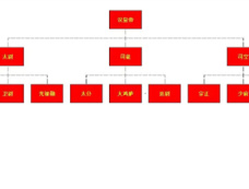 东汉时期的中央官制