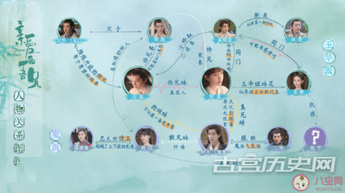 亲爱的吾兄什么时候更新 亲爱的吾兄人物关系图 故宫历史网