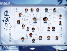 《<em>且试天下</em>》人物关系图