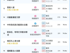 10月21日短剧热度排行：麦芽《消失的厨神》登顶第一