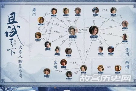 《且试天下》人物关系图