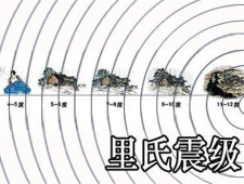 地震等级和威力介绍