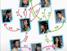 《半熟男女》何知南官配是谁？人物关系