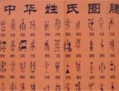 古代早期的姓和氏有什么区别