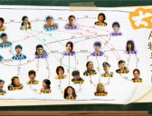 《大考》人物关系图