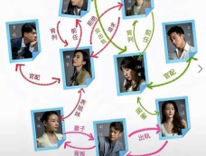 《半熟男女》人物关系图