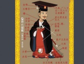 唐朝皇帝服饰有什么讲究