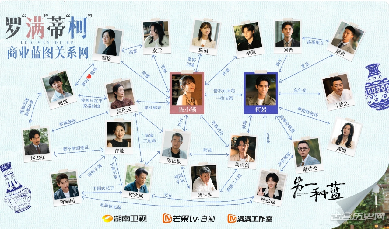 《另一种蓝》人物关系