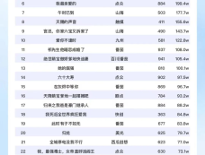8月18日短剧热度排行：九州《换亲》登顶第一！