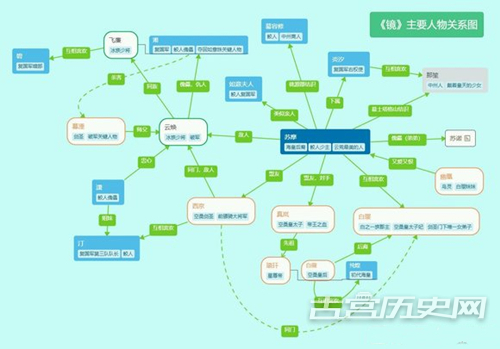 镜双城人物介绍各人物结局_镜双城人物关系图 - 古宫历史网