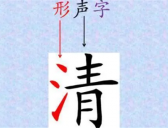 没出汉语拼音前古人是怎么拼读汉字的