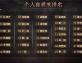 《披荆斩棘的哥哥》第二季淘汰名单