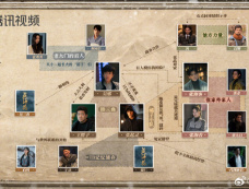 《藏海花》人物关系图