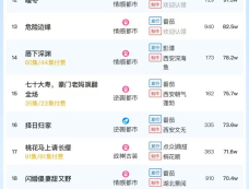 10月22日短剧热度排行：麦芽《消失的厨神》登顶第一