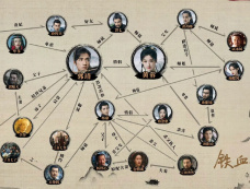 电视剧《金庸武侠世界》人物关系图