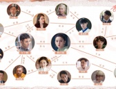 《舌尖上的心跳》人物关系图