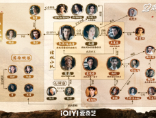 《大梦归离》人物关系图