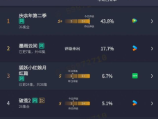 《墨雨云间》热度值破万