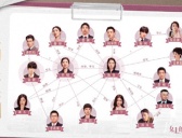 《女士的法则》人物关系图