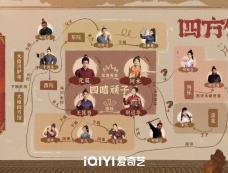 《四方馆》人物关系图