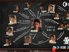 《雪迷宫》人物关系图