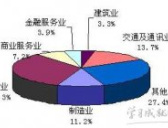 新加坡经济发展历史是怎样的