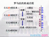 罗马法在欧洲历史上的地位分析