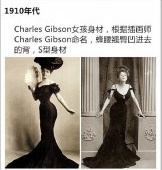 100年欧美女性理想身材流行趋势