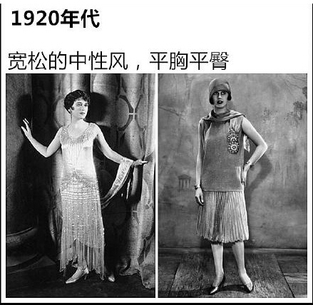 100年欧美女性理想身材流行趋势