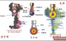 美国对日本投掷原子弹的真正意图