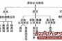 欧洲民族有哪些