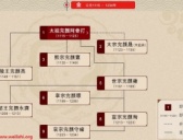 金熙宗完颜亶和金兀术什么关系?