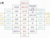 中国历史上到底有多少人被诛灭九族呢