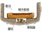 四川成都双元村墓地发现古墓葬260座