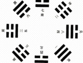 “八卦”是道家术语 为何成为传播小道消息代名词?