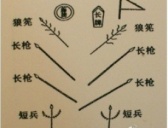 明代戚家军鸳鸯阵