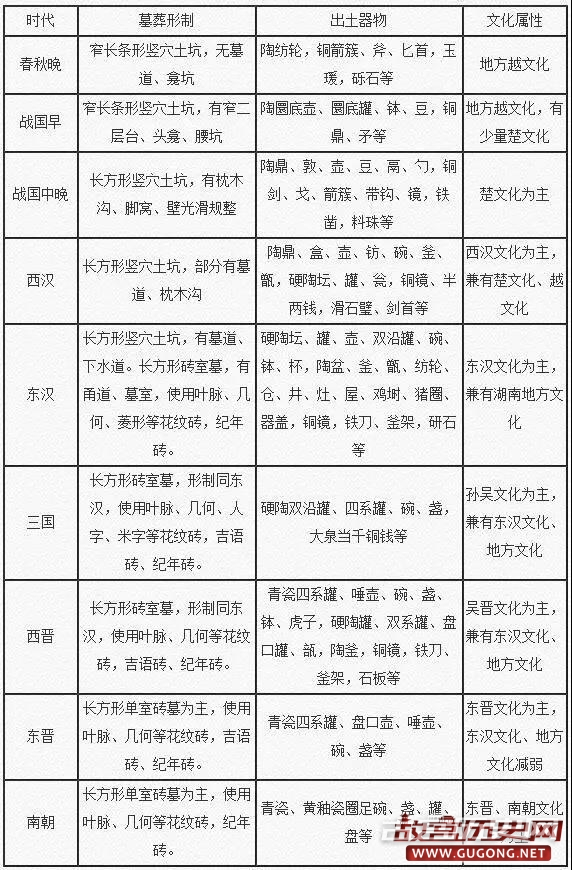 湖南衡阳市二环东路文物调查勘探情况介绍
