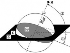 夏朝历法的特点是什么